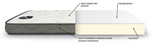 Colchón de Cuna Visco Ariel 58X118
